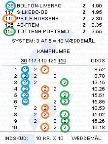 Odds Systemer: Strategier til odds systemspil .